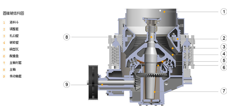 圓錐式破碎機結構圖