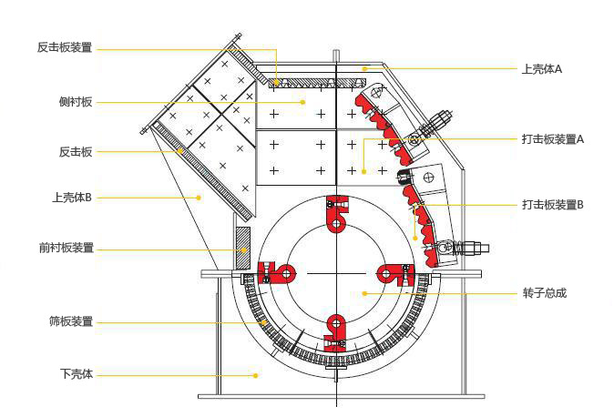 錘式破碎機結構圖