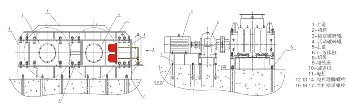 對輥式破碎機外形圖