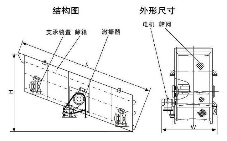 振動篩結構圖